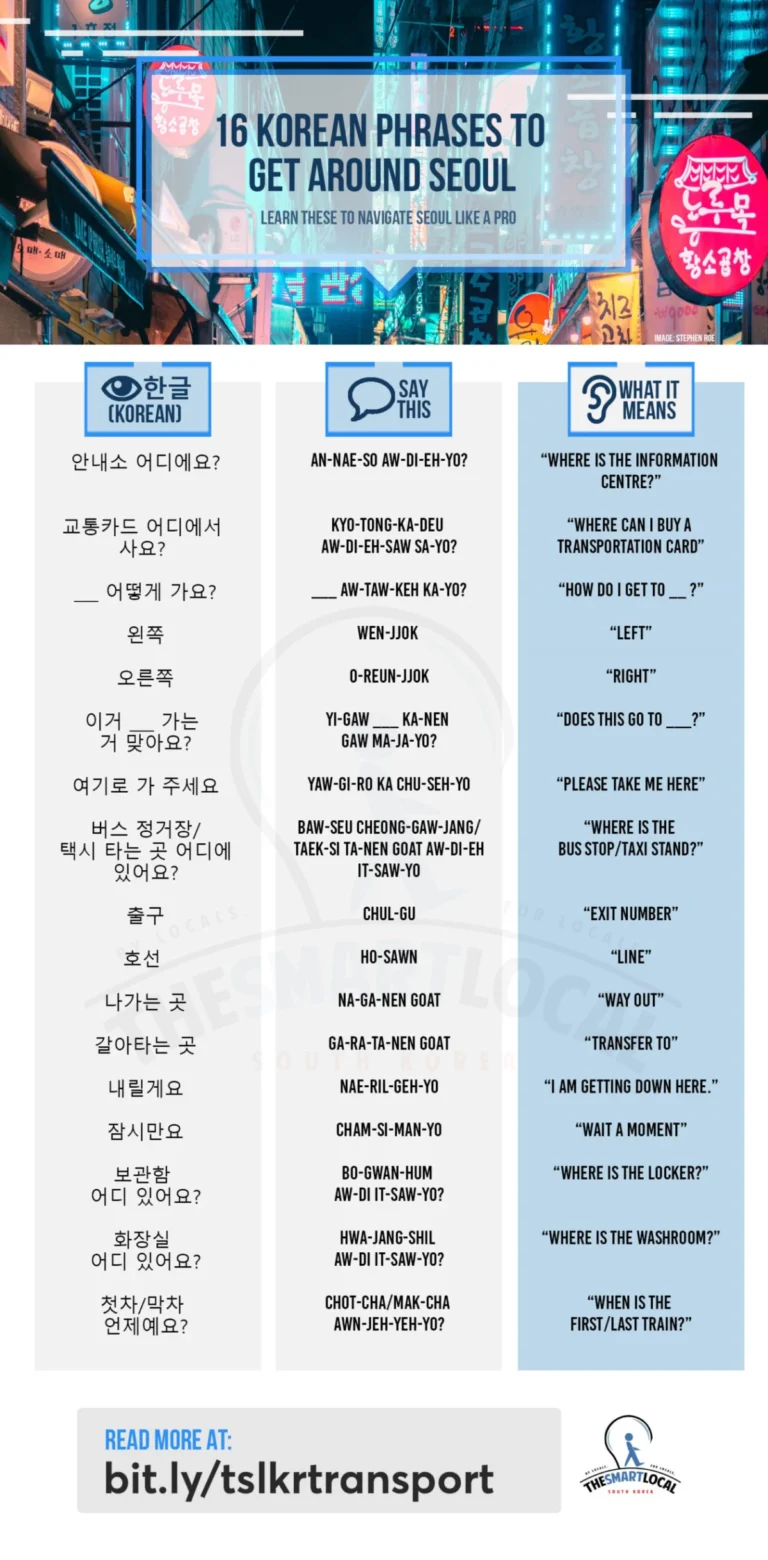 Easy Korean phrases to get around Seoul