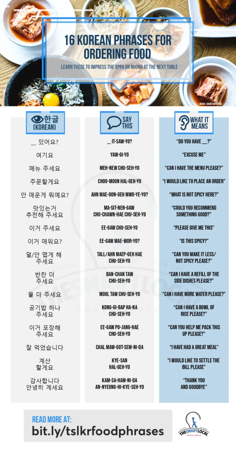 Essential Korean phrases for restaurants