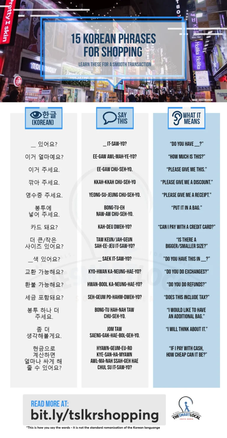 Essential Korean Shopping Phrases for Travelers Navigating Seoul’s Retail Landscape
